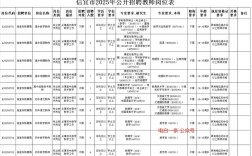 2025公办教师招聘何时启动？