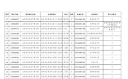 2025曲靖事业单位何时报名？