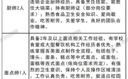 深圳事业单位上半年招聘何时开始？