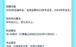 高校日语教师招聘有何要求？