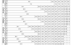 机关事业单位工资套改表如何解读？