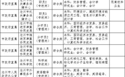 2025年事业单位岗位