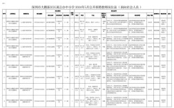 深圳小学教师招聘信息有哪些最新动态？