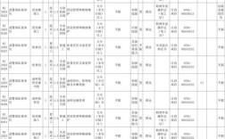 2025文成事业单位招考何时报名？