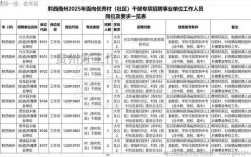 2025黔西南事业单位招聘何时出？