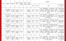 2025蓬江教师招聘何时开始？