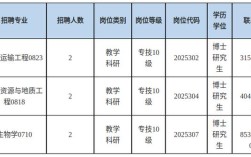 兰州交2025校招何时启动？岗位有哪些？