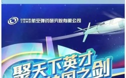 中国兵器203校招有哪些岗位？