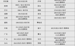 四川事业单位编制如何调整？