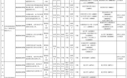 2025仲恺事业单位招聘何时开始？