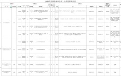 江苏省属事业单位招聘何时开始？