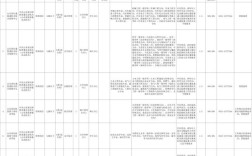 2025莱芜事业单位何时报名？