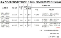 廊坊教师招聘2025年何时启动报名？