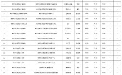 2025南京事业单位体检名单何时公布？