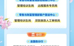 花旗银行校招宣讲PPT透露哪些关键信息？