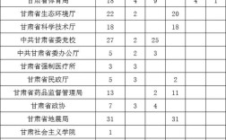 2025甘肃企事业单位招聘何时开始？