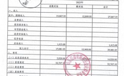 全额拨款事业单位有哪些？