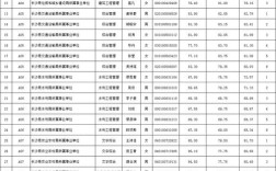 2025长沙县事业单位何时报名？