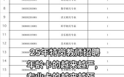 2025江干区教师招聘何时开始报名？