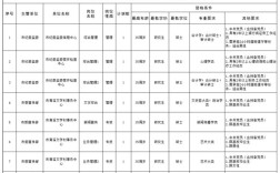 益阳事业单位招聘何时开始？