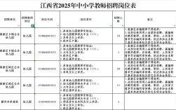 江西2025教师招聘何时出？条件有哪些？