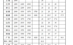 江苏事业单位工资水平如何？