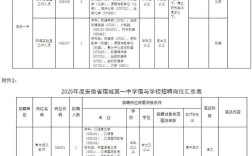 2025校招何时启动？有哪些岗位？