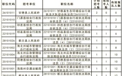 2025西宁事业单位何时报名？