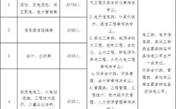 安徽电网2025校招何时启动？报名条件是什么？
