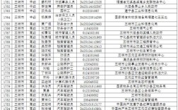 2025年福州事业单位
