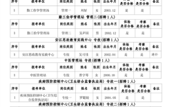 洪江市2025教师招聘何时开始？