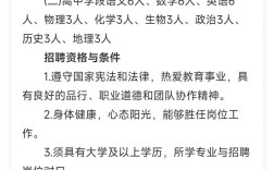潍坊私立学校2025教师招聘有何新变化？