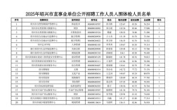 2025绍兴事业单位招聘何时开始？
