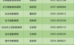 山西特岗教师招聘2025成绩查询