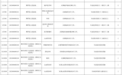 惠州事业单位招聘2025