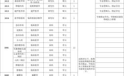 颍上事业单位2025招聘何时开始？