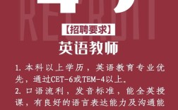 在线英语教师招聘，门槛与要求是什么？