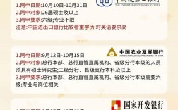 校园银行招聘考试考什么