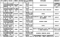 2025舟山事业单位何时招考？