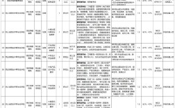 枣庄事业编教师招聘何时开始？