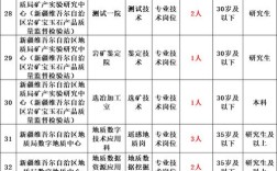 2025长春事业单位面试名单何时公布？