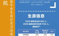 山西2025校招会何时何地举办？