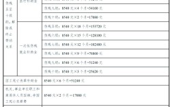 2025年事业单位工资会涨吗？