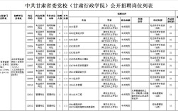 2025甘肃事业单位何时报名？