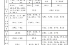 贵州事业单位工资标准具体是多少？