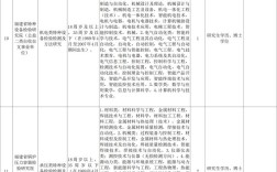 厦门市事业单位招聘岗位