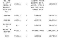 仪征事业单位招聘2025