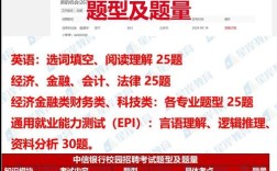 中信银2025校招何时启动？