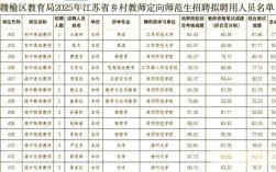 赣榆2025教师招聘何时开始报名？