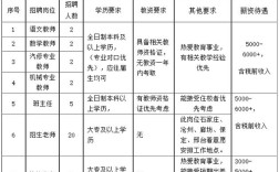 石家庄2025教师招聘何时开始？